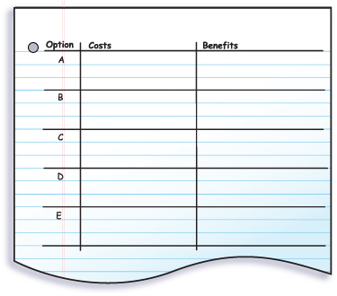 cost and benefit table